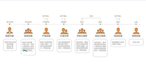 計算機專業就業方向詳解 企業選擇與職業路徑全解析