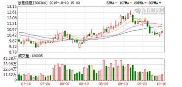 創意信息旗下公司獲雙重認證 鞏固涉密系統與軟件開發雙優勢